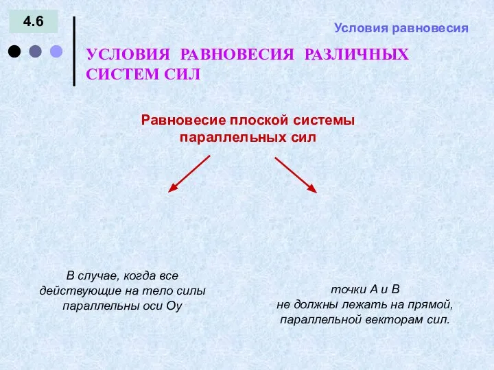 4.6 Условия равновесия Равновесие плоской системы параллельных сил УСЛОВИЯ РАВНОВЕСИЯ РАЗЛИЧНЫХ