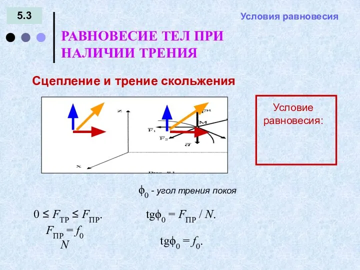 5.3 РАВНОВЕСИЕ ТЕЛ ПРИ НАЛИЧИИ ТРЕНИЯ = - Условия равновесия Сцепление и трение скольжения Условие равновесия: