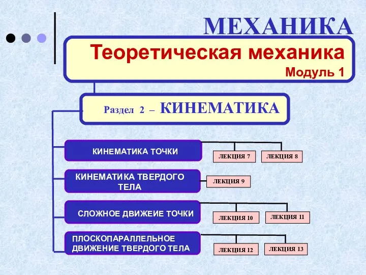 МЕХАНИКА