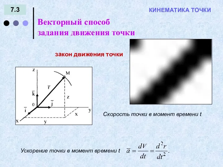 7.3 Векторный способ задания движения точки КИНЕМАТИКА ТОЧКИ закон движения точки