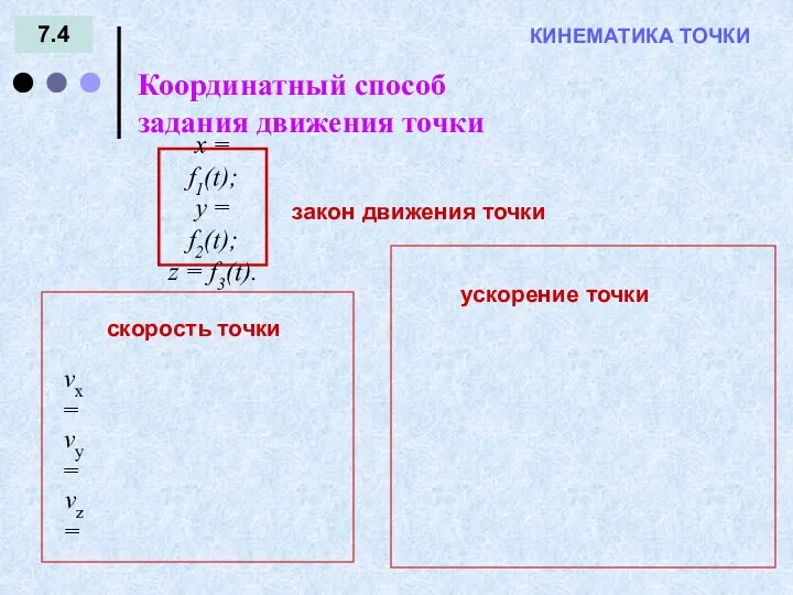 7.4 Координатный способ задания движения точки КИНЕМАТИКА ТОЧКИ