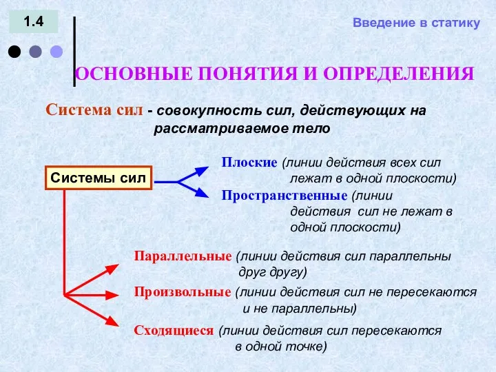 Введение в статику 1.4 Система сил - совокупность сил, действующих на