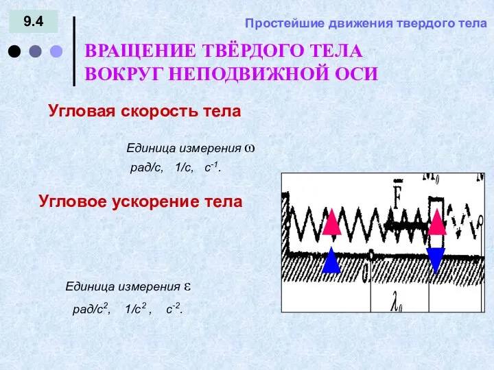 9.4 = - Простейшие движения твердого тела Угловая скорость тела ВРАЩЕНИЕ