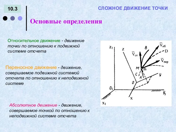 10.3 Основные определения = - СЛОЖНОЕ ДВИЖЕНИЕ ТОЧКИ ). Переносное движение