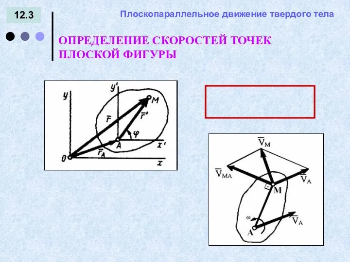 12.3 = - ОПРЕДЕЛЕНИЕ СКОРОСТЕЙ ТОЧЕК ПЛОСКОЙ ФИГУРЫ Плоскопараллельное движение твердого тела