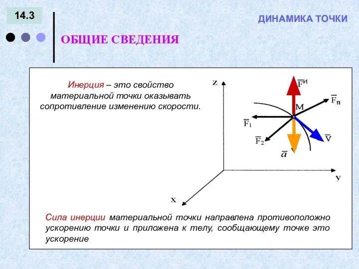 14.3 ОБЩИЕ СВЕДЕНИЯ ДИНАМИКА ТОЧКИ