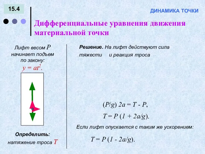 15.4 Дифференциальные уравнения движения материальной точки ДИНАМИКА ТОЧКИ Лифт весом Р