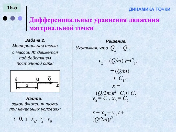 15.5 Дифференциальные уравнения движения материальной точки ДИНАМИКА ТОЧКИ Задача 2. Материальная