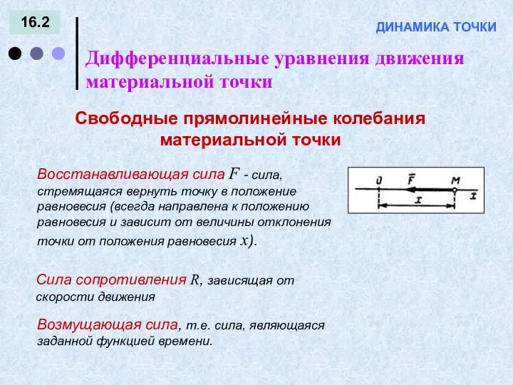 16.2 Дифференциальные уравнения движения материальной точки ДИНАМИКА ТОЧКИ Свободные прямолинейные колебания