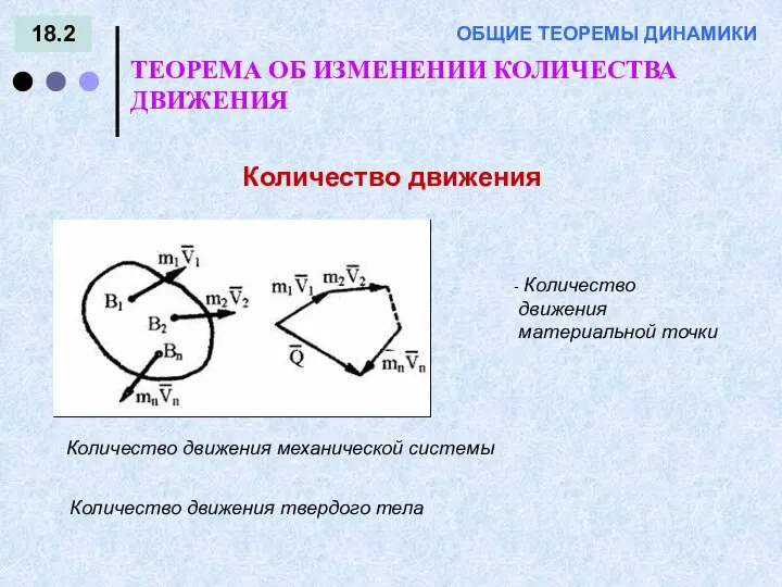 18.2 ТЕОРЕМА ОБ ИЗМЕНЕНИИ КОЛИЧЕСТВА ДВИЖЕНИЯ ОБЩИЕ ТЕОРЕМЫ ДИНАМИКИ Количество движения