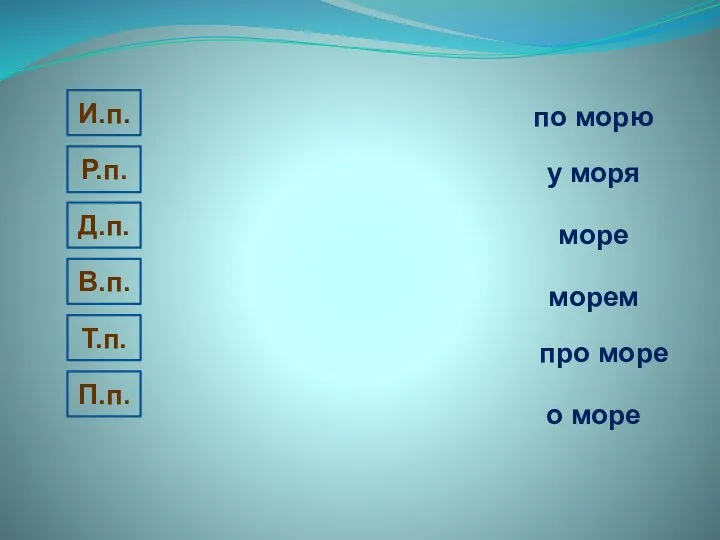 по морю у моря море морем про море о море И.п. Р.п. Д.п. В.п. Т.п. П.п.