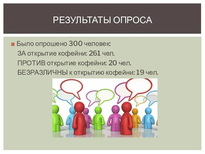 Было опрошено 300 человек: ЗА открытие кофейни: 261 чел. ПРОТИВ открытие