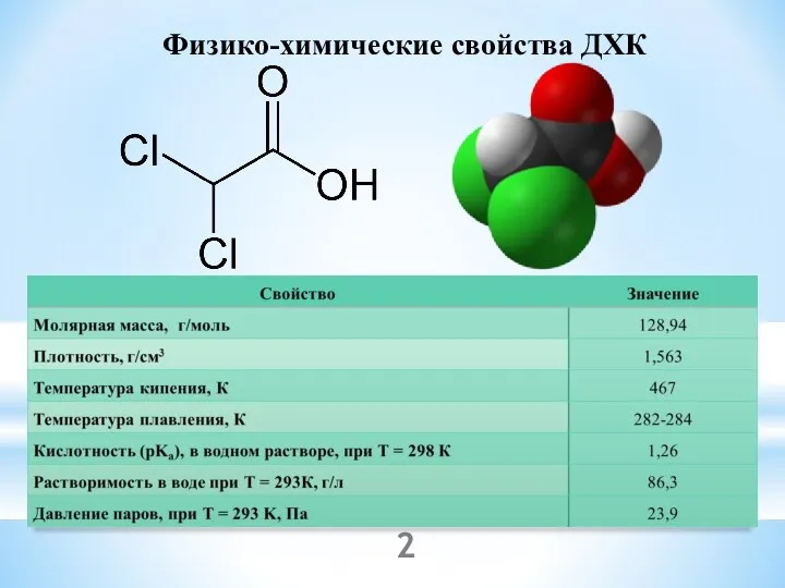 Физико-химические свойства ДХК