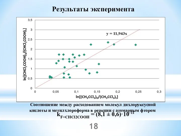 Результаты эксперимента Соотношение между расходованием молекул дихлоруксусной кислоты и метилхлороформа в