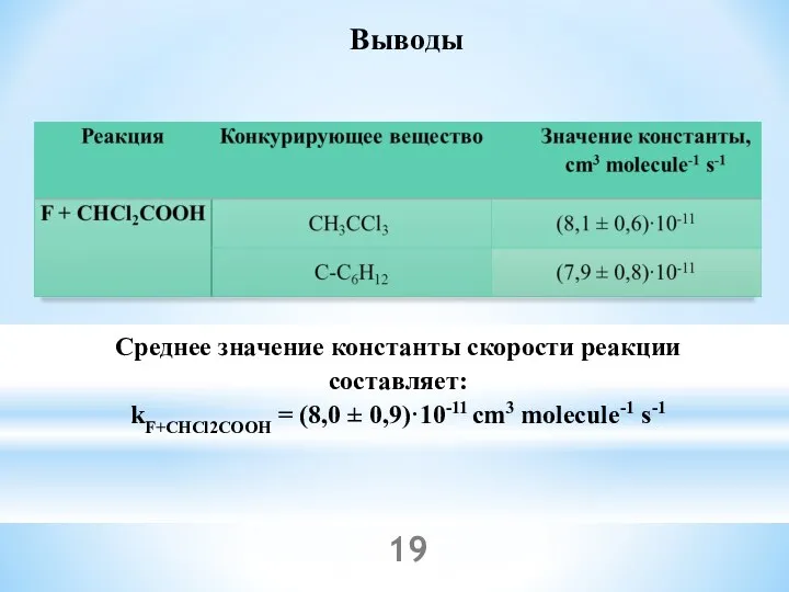 Выводы Среднее значение константы скорости реакции составляет: kF+CHCl2COOH = (8,0 ± 0,9)·10-11 cm3 molecule-1 s-1