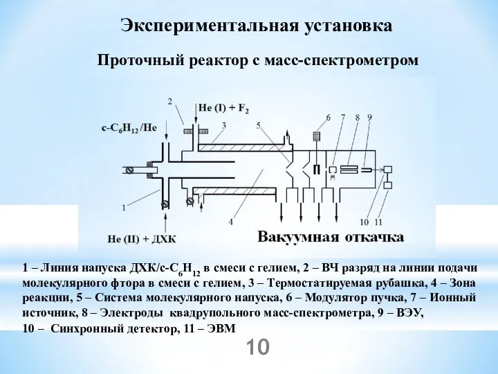 Экспериментальная установка 1 – Линия напуска ДХК/c-C6H12 в смеси с гелием,