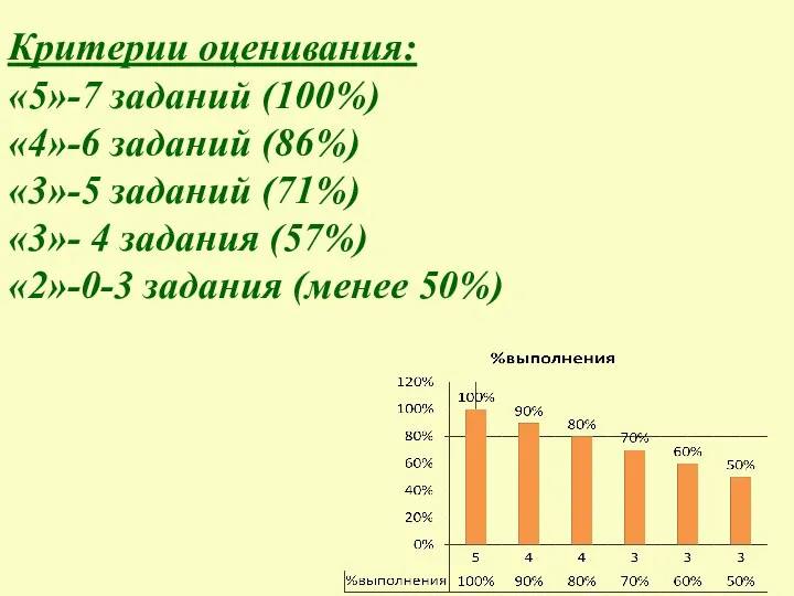 Критерии оценивания: «5»-7 заданий (100%) «4»-6 заданий (86%) «3»-5 заданий (71%)