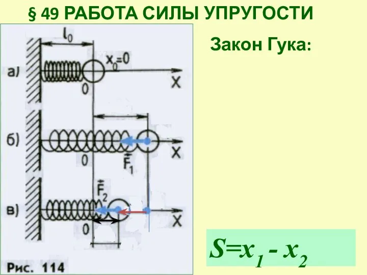 § 49 РАБОТА СИЛЫ УПРУГОСТИ S=x1 - x2 Закон Гука: