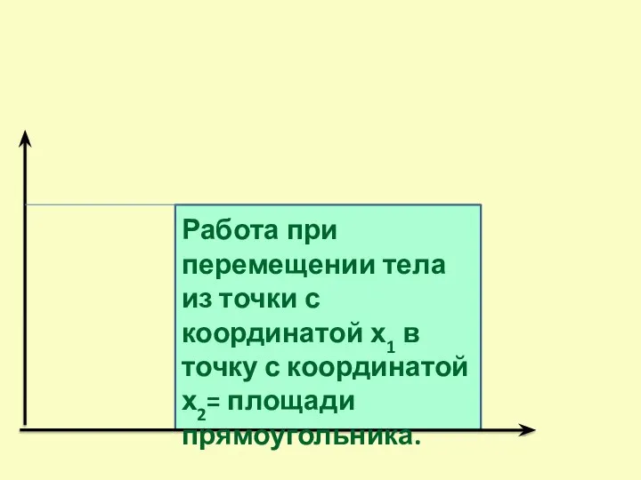 Работа при перемещении тела из точки с координатой х1 в точку с координатой х2= площади прямоугольника.