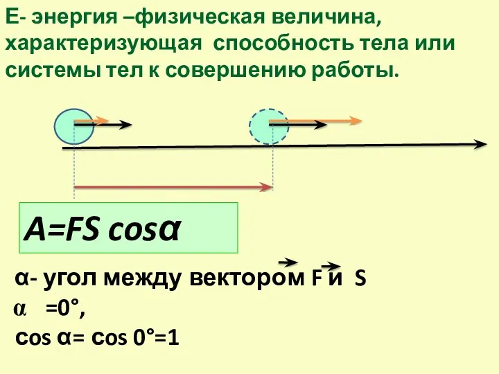 Е- энергия –физическая величина, характеризующая способность тела или системы тел к совершению работы. A=FS cosα