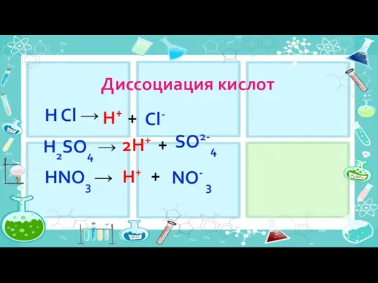 Диссоциация кислот 2H+ H Cl → H+ + Cl- H2SO4 →