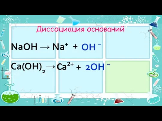 Диссоциация оснований + NaOH → Na+ OH – 2OH – Ca(OH)2→ Ca2+