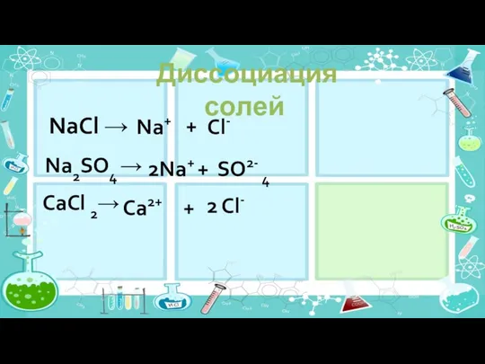 Ca2+ Диссоциация солей NaCl → Na+ 2Na+ + + + Cl-