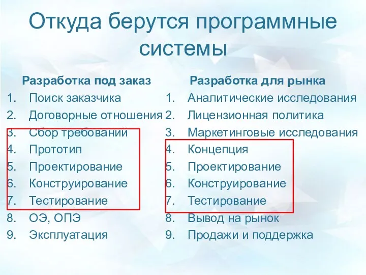 Откуда берутся программные системы Разработка под заказ Поиск заказчика Договорные отношения