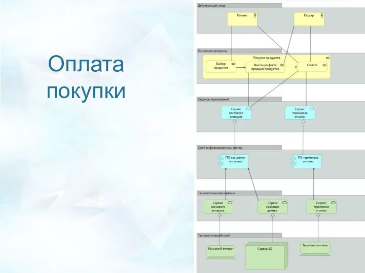 Оплата покупки