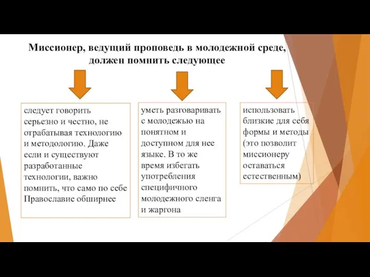 Миссионер, ведущий проповедь в молодежной среде, должен помнить следующее следует говорить