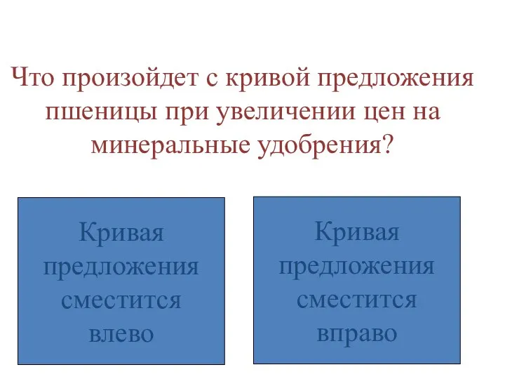 Что произойдет с кривой предложения пшеницы при увеличении цен на минеральные