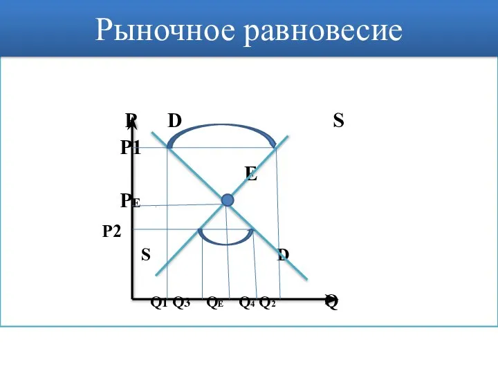 P D S P1 Е PE P2 S D Q1 Q3