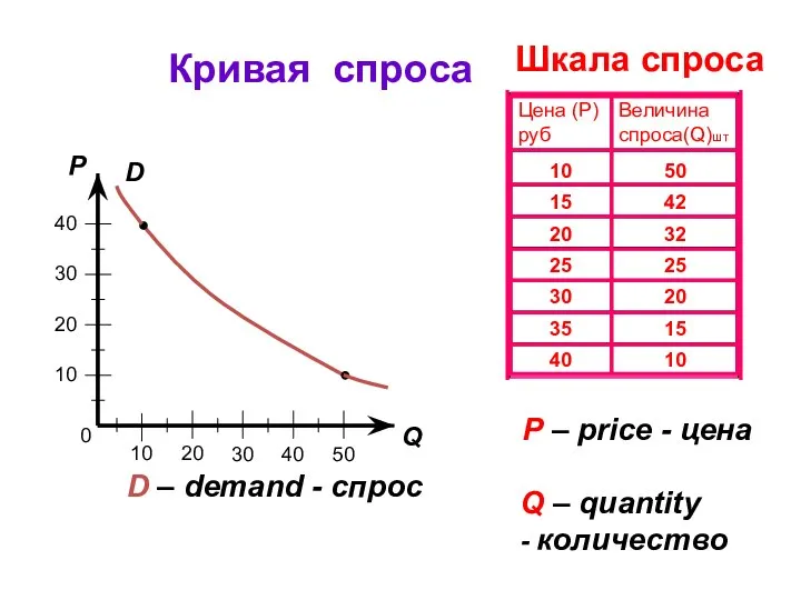 0 40 10 20 30 10 20 30 40 50 Q