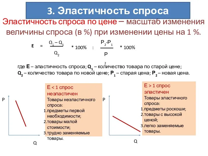 Эластичность спроса по цене – масштаб изменения величины спроса (в %)