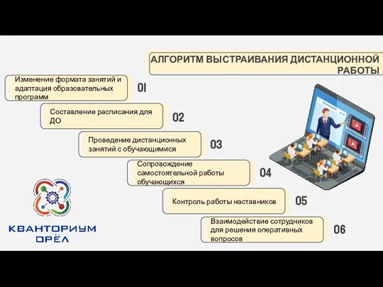 АЛГОРИТМ ВЫСТРАИВАНИЯ ДИСТАНЦИОННОЙ РАБОТЫ 01 02 03 04 05 06