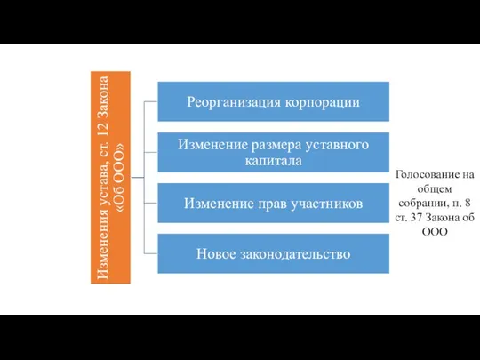 Голосование на общем собрании, п. 8 ст. 37 Закона об ООО