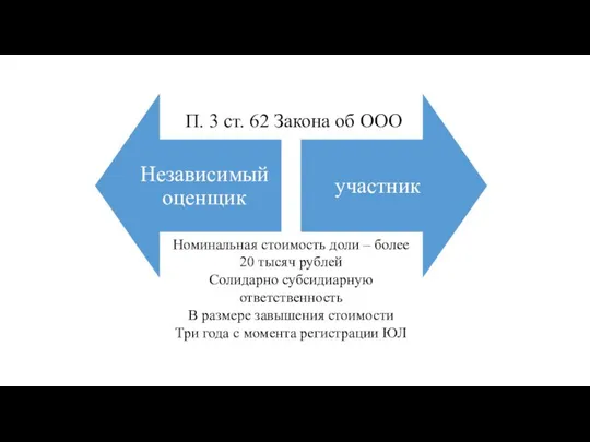 Номинальная стоимость доли – более 20 тысяч рублей Солидарно субсидиарную ответственность