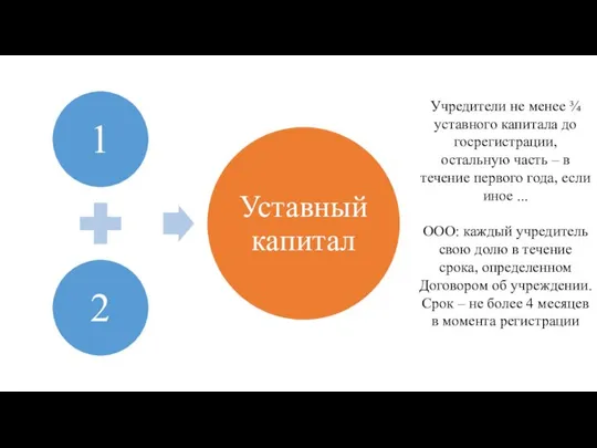 Учредители не менее ¾ уставного капитала до госрегистрации, остальную часть –