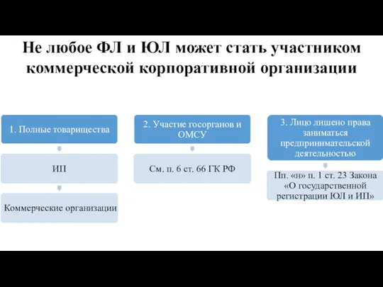 Не любое ФЛ и ЮЛ может стать участником коммерческой корпоративной организации