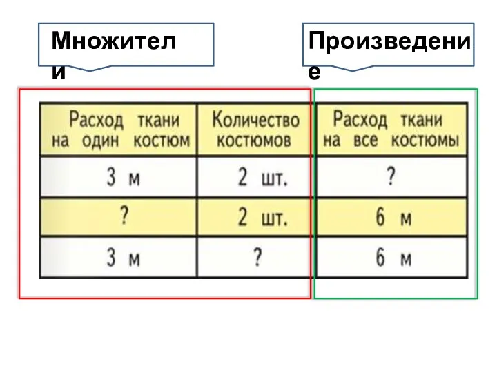 Множители Произведение