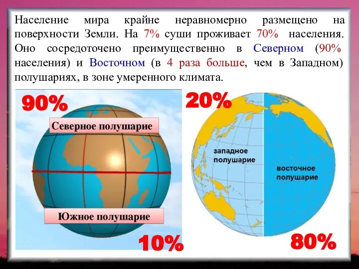 Население мира крайне неравномерно размещено на поверхности Земли. На 7% суши