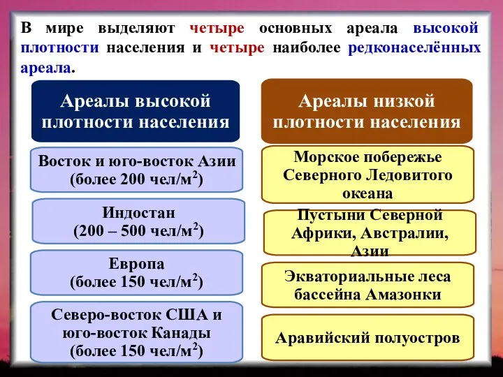 В мире выделяют четыре основных ареала высокой плотности населения и четыре наиболее редконаселённых ареала.