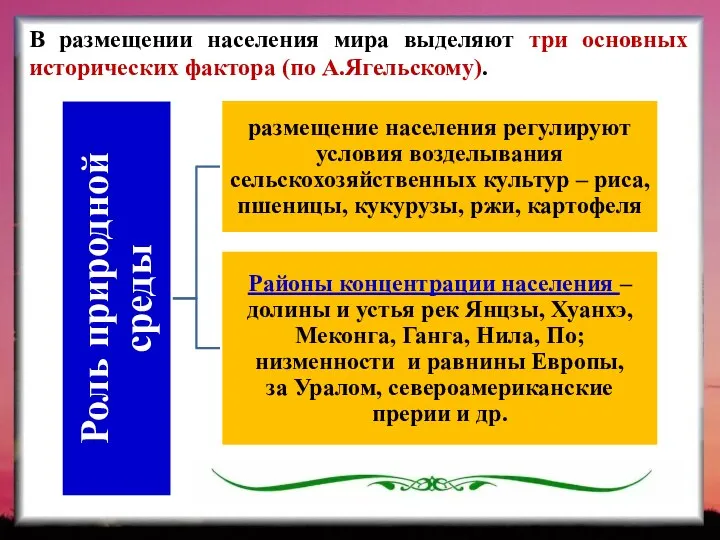 В размещении населения мира выделяют три основных исторических фактора (по А.Ягельскому).