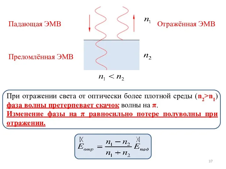 При отражении света от оптически более плотной среды (n2>n1) фаза волны