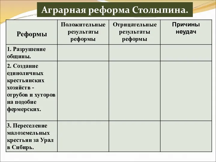 Аграрная реформа Столыпина.