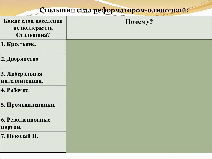 Столыпин стал реформатором-одиночкой: