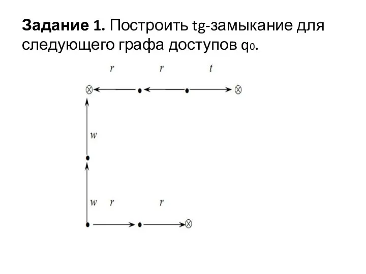 Задание 1. Построить tg-замыкание для следующего графа доступов q0.