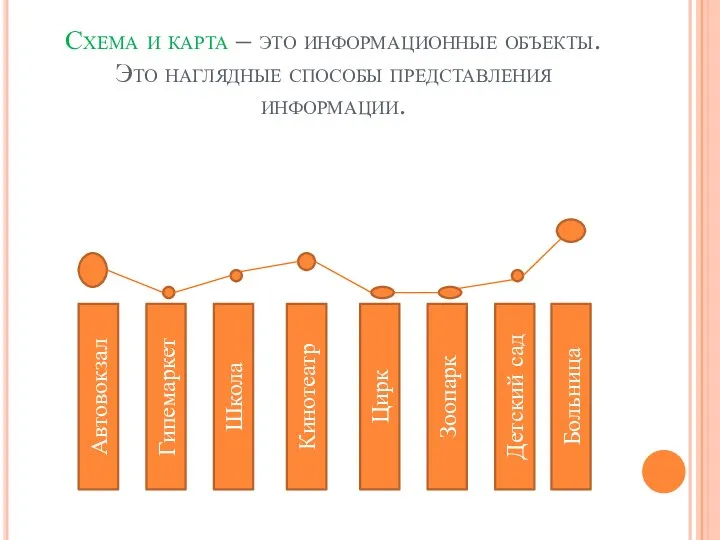 Схема и карта – это информационные объекты. Это наглядные способы представления