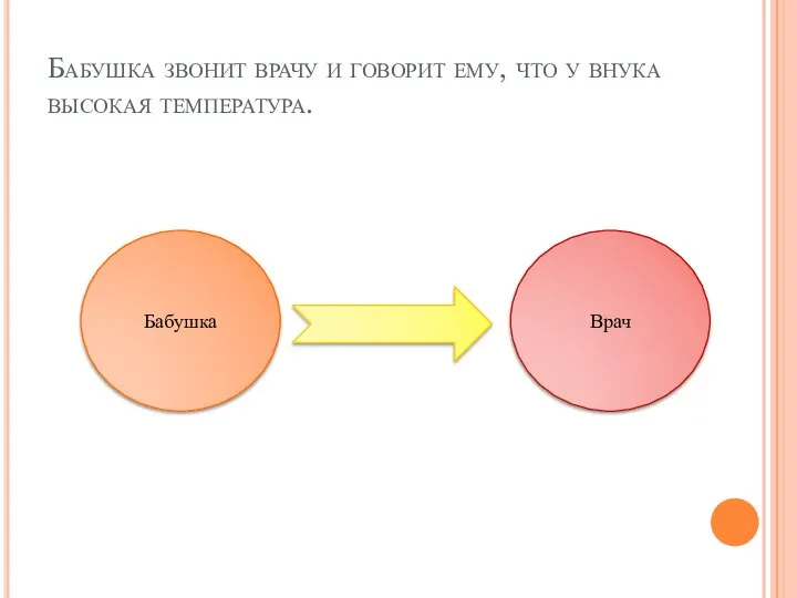 Бабушка звонит врачу и говорит ему, что у внука высокая температура. Бабушка Врач