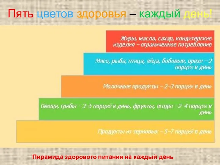 Пять цветов здоровья – каждый день! Пирамида здорового питания на каждый день